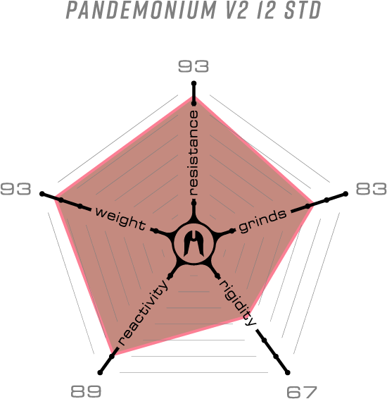 deck pandemonium v2 boxed 12std.png